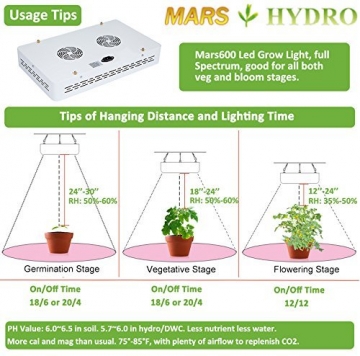 MarsHydro Mars 600 led grow light Full Spectrum Betriebswachsende Lampe Veg Blüte Wachstum Indoor hydroponischen Garten Wahre Watt 272W Versorgungsgebiet 0.6m*0.45m - 