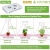 MarsHydro Mars 600 led grow light Full Spectrum Betriebswachsende Lampe Veg Blüte Wachstum Indoor hydroponischen Garten Wahre Watt 272W Versorgungsgebiet 0.6m*0.45m - 