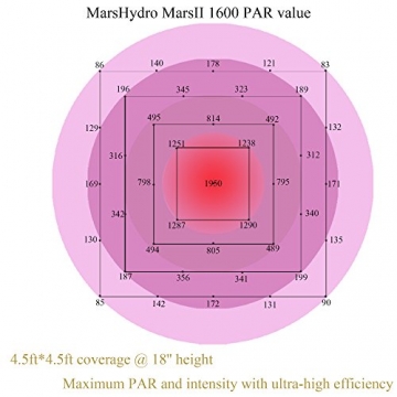 Mars II 1600 LED Pflanzenlampe Vollespektrumt, echte 732W Verbrauch ±5% für Innenräume, Full Spectrum Blüte- und Vegetationsphase umschaltbar. Zusätzlich 4 IR LED - 