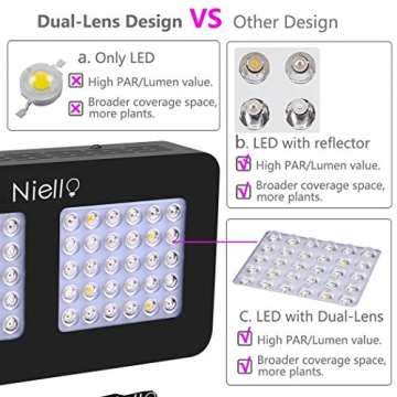 Niello 300W Dual LED 