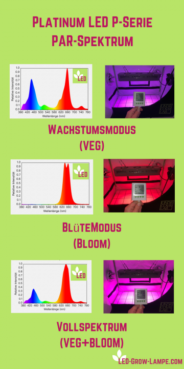 Platinum LED im Test, Erfahrungen & Modellvergleich der Grow Lampen